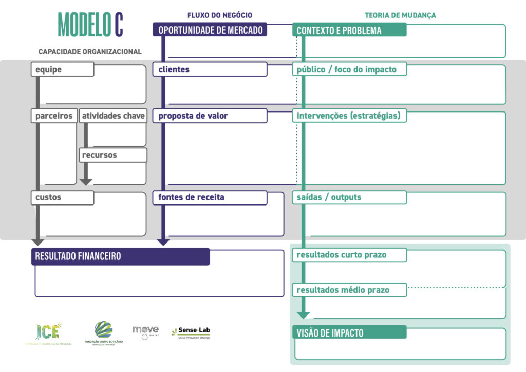 exemplo de canvas modelo c. ilustrativo do conteúdo sobre lean canvas