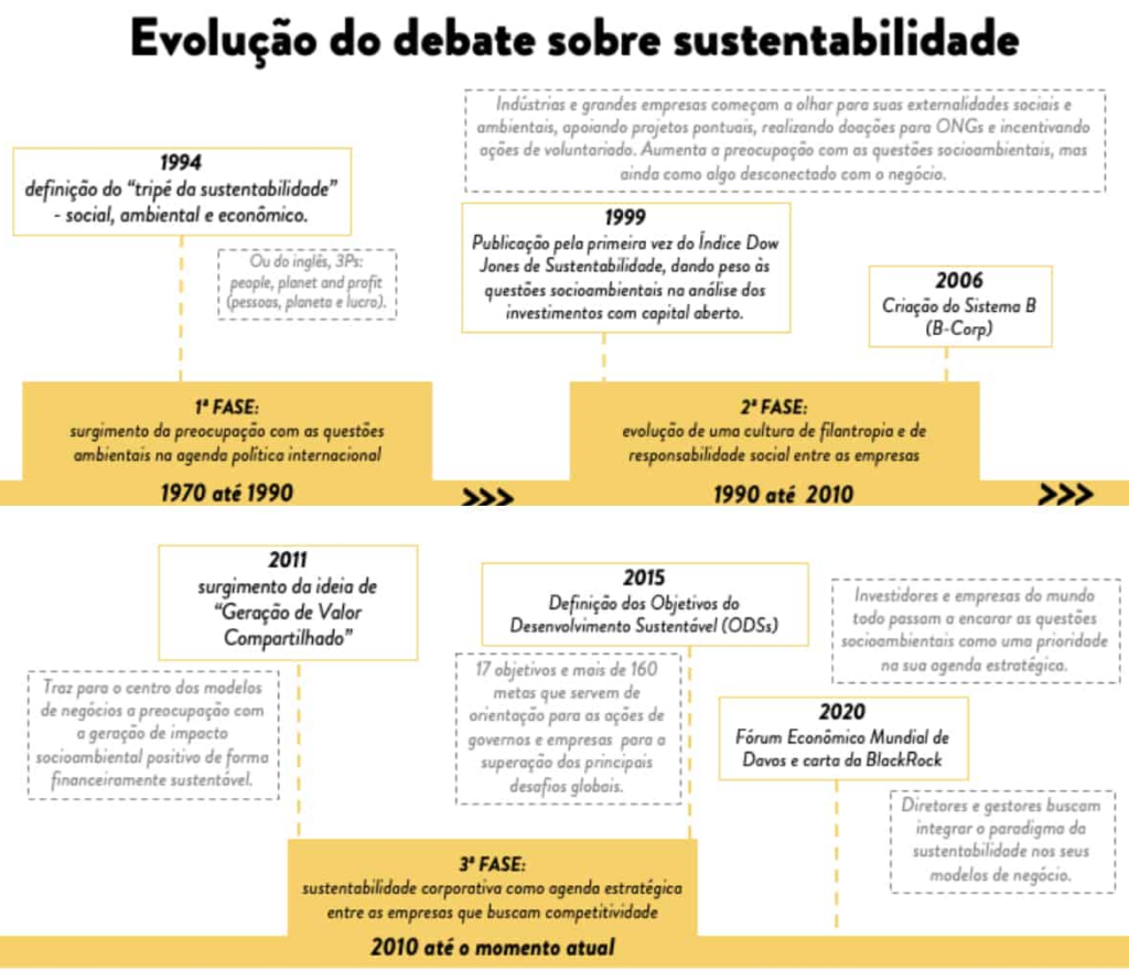 sustentabilidade corporativa