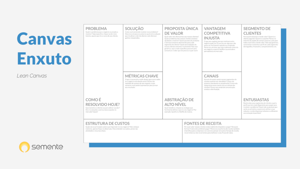 modelo de canvas enxuto, ou lean canvas. ilustrativo do conteúdo sobre o caminho empreendedor