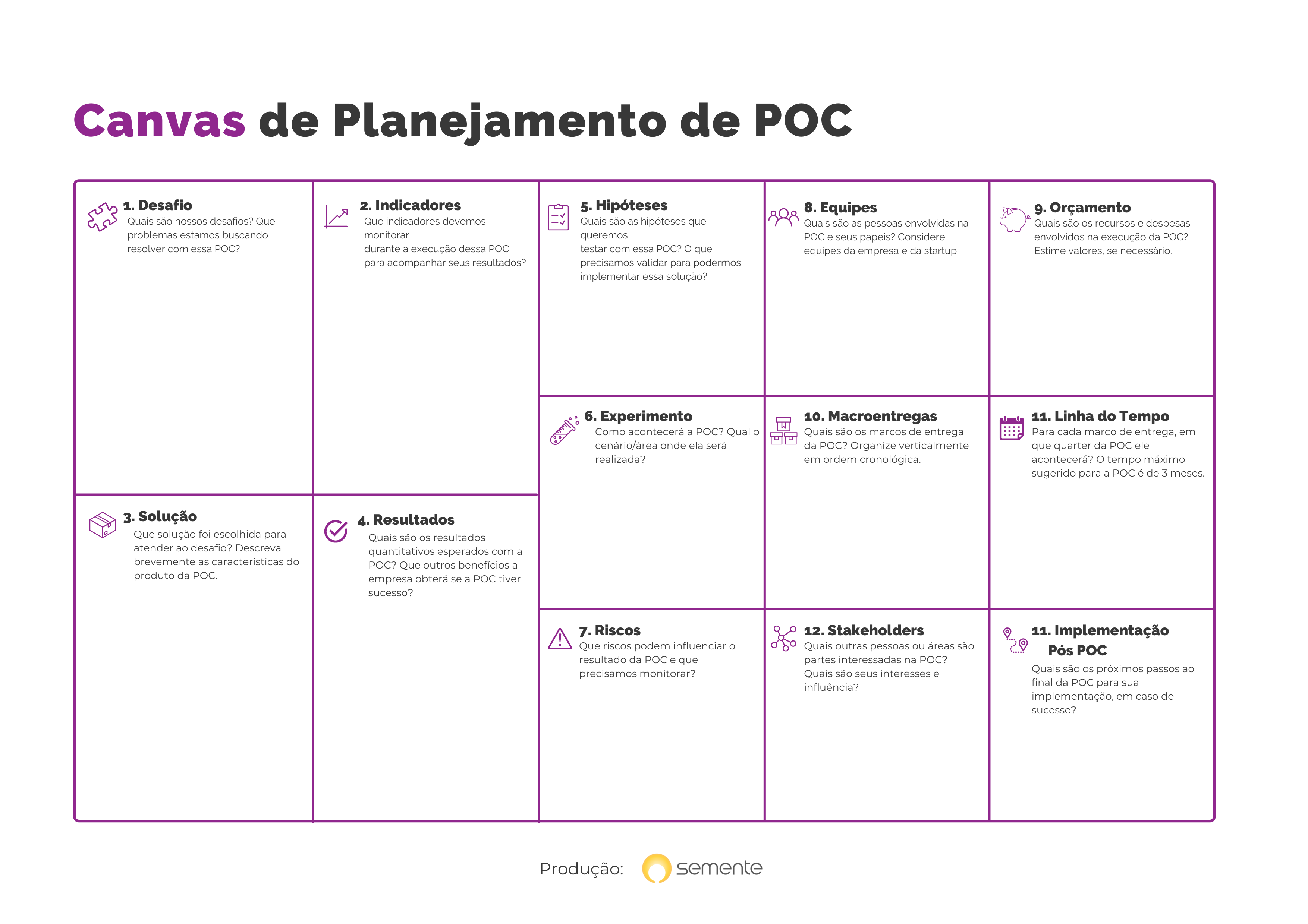 Canvas de Planejamento de POC. Produção: Semente Negócios.